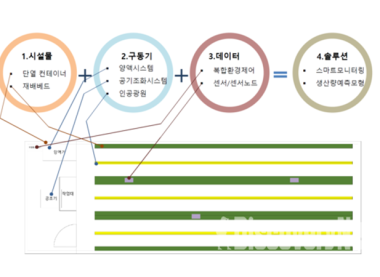 컨테이너팜